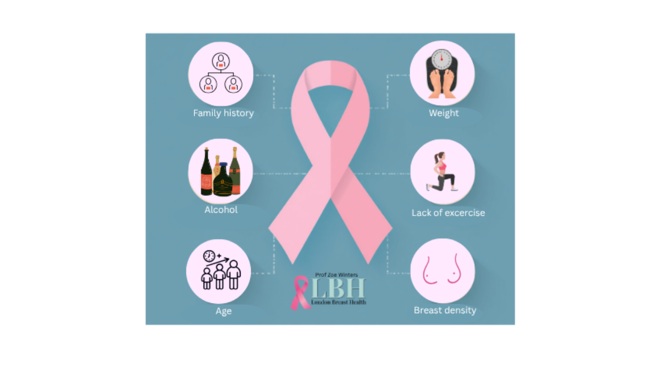 Picture risks for breast cancer