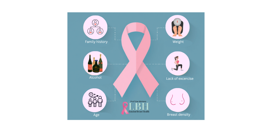 Picture risks for breast cancer